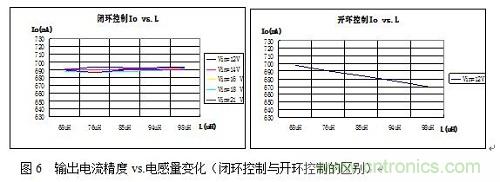 旨在突破！源于TRUEC2技術(shù)的高性能LED射燈方案