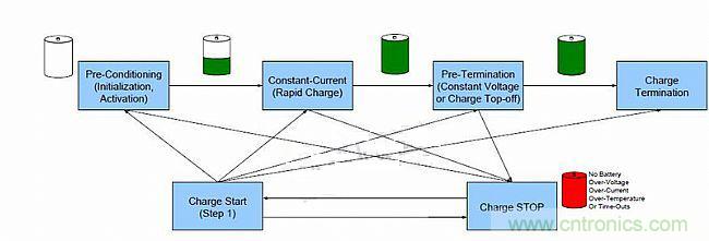 頭腦風(fēng)暴:靈活的電池充電系統(tǒng)設(shè)計探討