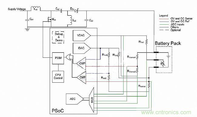 頭腦風(fēng)暴:靈活的電池充電系統(tǒng)設(shè)計探討