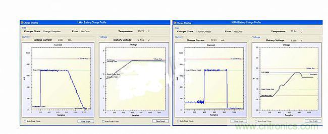 頭腦風(fēng)暴:靈活的電池充電系統(tǒng)設(shè)計探討