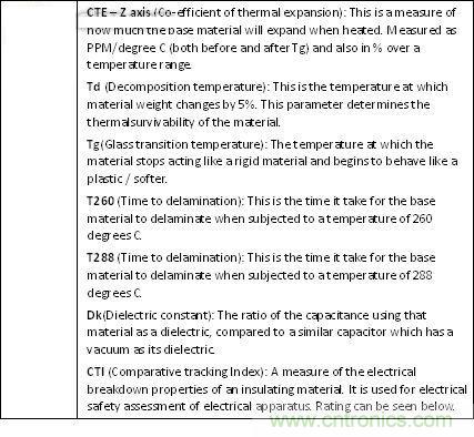 揭秘選擇PCB基材的玄機(jī)！絕對(duì)實(shí)用！