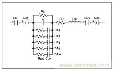 電容(C)及其最大的寄生元件。
