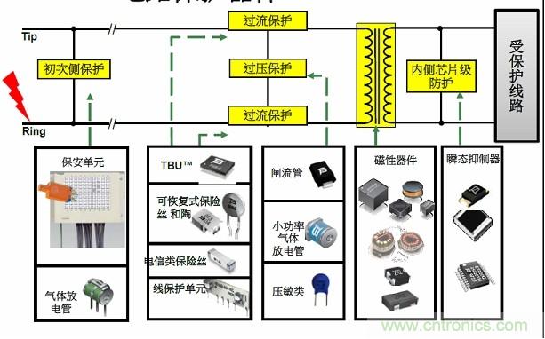 圖一，Bourns可提供全方位的電路保護(hù)解決方案