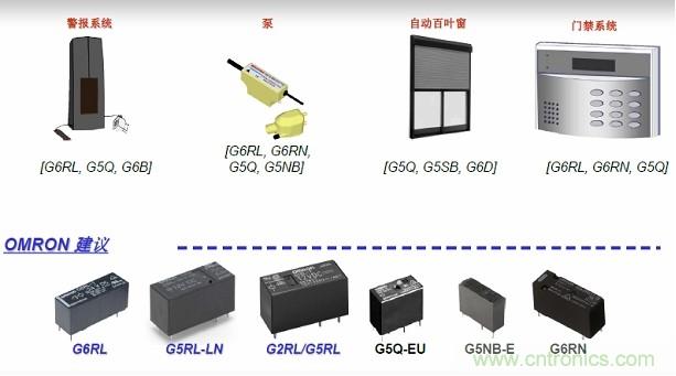 圖二，Omron針對安防電子的功率繼電器方案