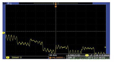調(diào)低觸發(fā)電平，波形位置下降