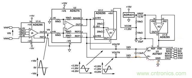 高集成度、小空間的信號(hào)調(diào)理電路設(shè)計(jì)