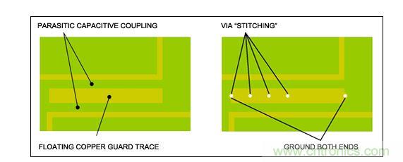 RF系統(tǒng)設(shè)計(jì)中須避免覆銅線浮空，特別是需要鋪設(shè)銅皮的情況下