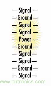 通過PCB分層堆疊設(shè)計(jì)控制EMI輻射