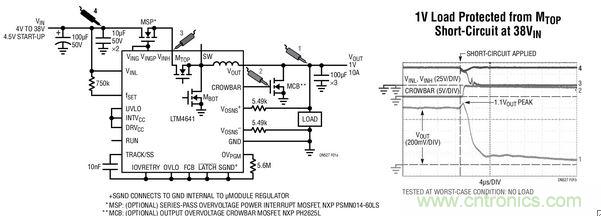 當(dāng)頂端 MOSFET MTOP 發(fā)生故障 (因而在 VIN 和 SW 節(jié)點之間引起短路) 時的 CROWBAR 和 VOUT 波