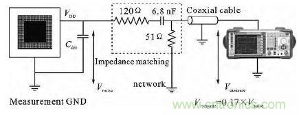 150&Omega;測試環(huán)境
