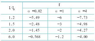 試分析軟起動(dòng)器對(duì)電機(jī)過載保護(hù)的控制方法(上)