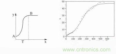二相混合式步進(jìn)電機的高性能驅(qū)動器相關(guān)研究