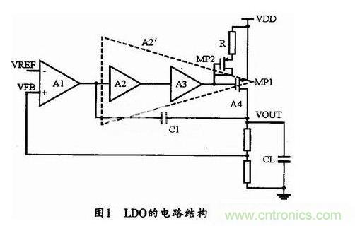 基于LDO的電源管理系統(tǒng)設計思路及實現