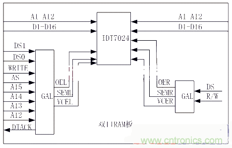 技術(shù)解析:雙口RAM通訊在電機(jī)控制中的應(yīng)用