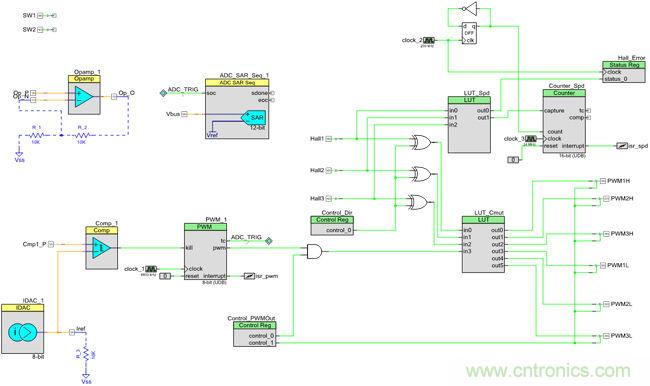 取之有道:基于PSoC4平臺的傳感器BLDC電機控制系統(tǒng)的設(shè)計方案