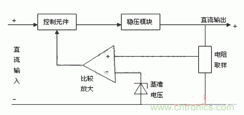 技術(shù)解析:直流穩(wěn)壓電源的制作和管理