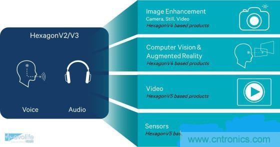 不談核數(shù)，透析手機SoC有奇招！