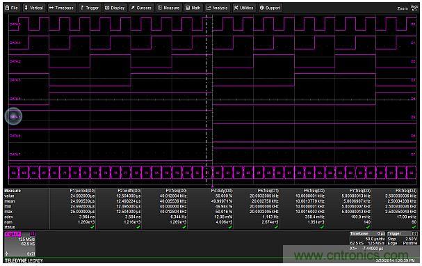 專家解析：如何用混合信號(hào)示波器探測(cè)模擬和數(shù)字信號(hào)？