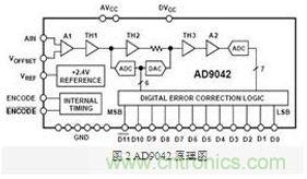 FPGA有門道？一款軟件無(wú)線電平臺(tái)的設(shè)計(jì)