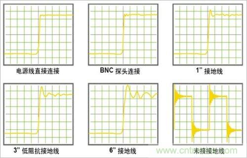 DC-DC直通車：DC-DC電源波紋的測量方法及儀器要求