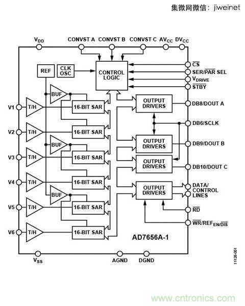 ADC的獨立，不外乎是因為需要高速或是高精準度的系統(tǒng)設(shè)計。（So