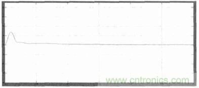 單相光伏并網(wǎng)逆變器直流注入問題從何說起？如何有效抑制？