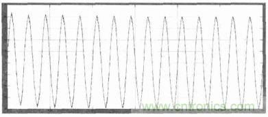 單相光伏并網(wǎng)逆變器直流注入問題從何說起？如何有效抑制？