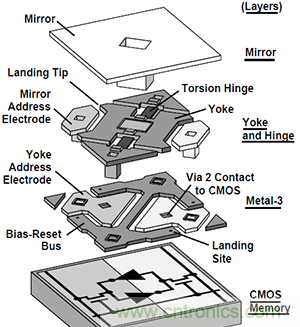 只需5分鐘，讓你讀懂MEMS技術(shù)！