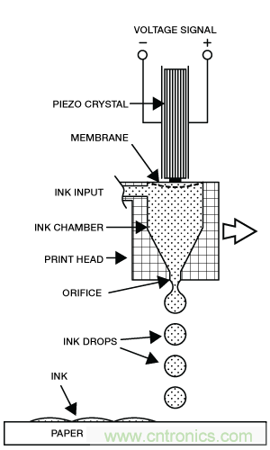只需5分鐘，讓你讀懂MEMS技術(shù)！