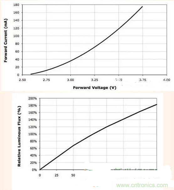 LED閃爍&ldquo;久攻不下&rdquo;？看我如何&ldquo;攻城&rdquo;！