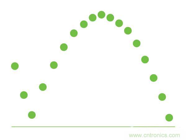 熱點(diǎn)分析:話說(shuō)LED頻閃的那些“不為人知”