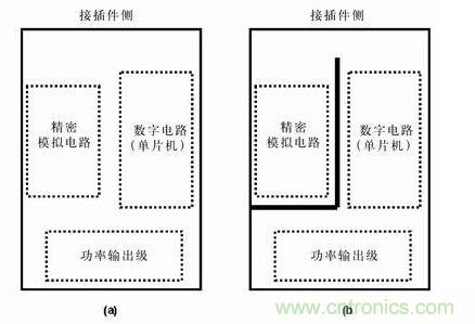 分隔開的地平面有時(shí)比連續(xù)的地平面有效，圖b)接地布線策略比圖a) 的接地策略理想