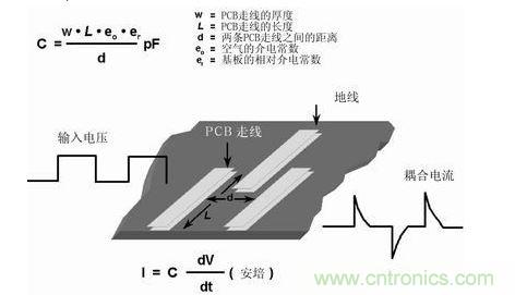 在PCB上布兩條靠近的走線，很容易形成寄生電容。由于這種電容的存在，在一條走線上的快速電壓變化，可在另一條走線上產(chǎn)生電流信號