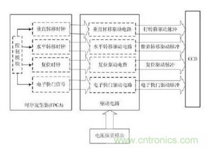 電路驅動案例:CCD功率電路的驅動