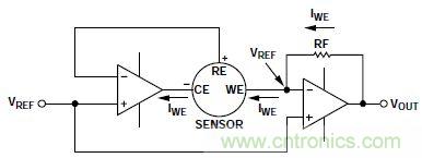 低功耗、單電源的電化學(xué)傳感器有毒氣體探測(cè)器
