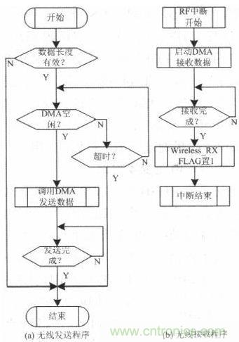 水中機(jī)器人的崛起:仿生機(jī)器魚(yú)的系統(tǒng)設(shè)計(jì)