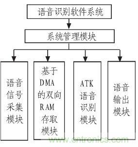 家庭監(jiān)護(hù)機(jī)器人有突破！語音識(shí)別系統(tǒng)&ldquo;箭在弦上&rdquo;