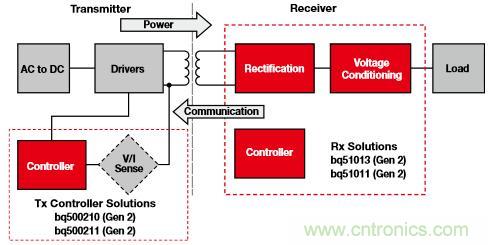 新型能源的崛起，電池管理再度&ldquo;升級&rdquo;