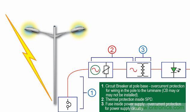 【圖文并茂】&ldquo;直擊要害&rdquo;的LED防雷設(shè)計(jì)攻略