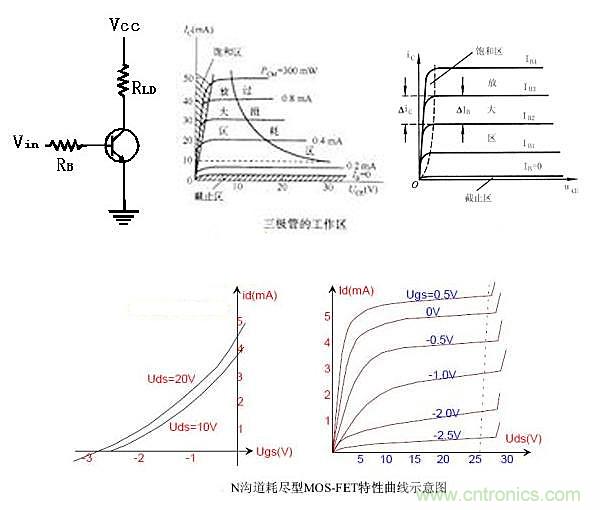 曝光:三極管開(kāi)關(guān)電源中如何選取基級(jí)電阻?