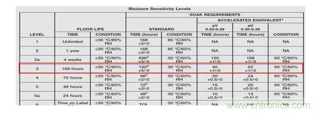 一顆小水珠對(duì)LED產(chǎn)品有多嚴(yán)重？