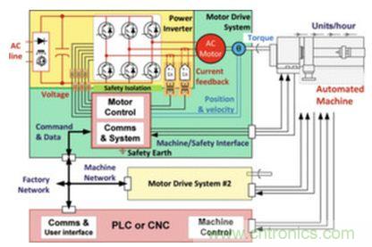 工廠的能源效率如何優(yōu)化？電機(jī)驅(qū)動(dòng)如何助力？