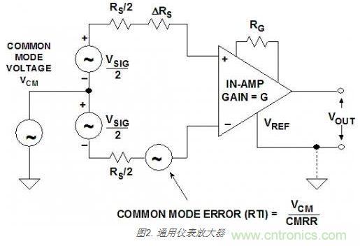選型大全:模擬世界必知的放大器知識(shí)
