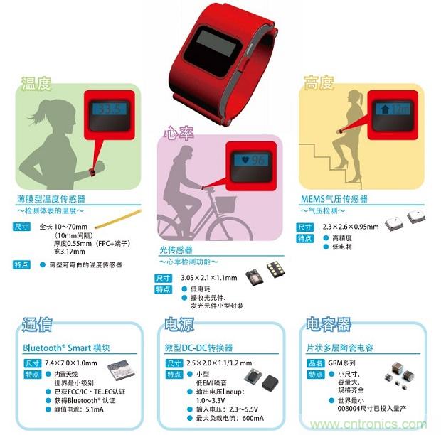 村田可穿戴設備整體解決方案(Murata概念手環(huán))