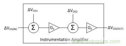 工程師應(yīng)用儀表放大器時(shí)為何困惑不解？