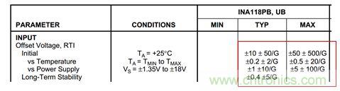 工程師應(yīng)用儀表放大器時(shí)為何困惑不解？