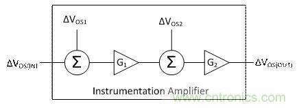工程師應(yīng)用儀表放大器時(shí)為何困惑不解？