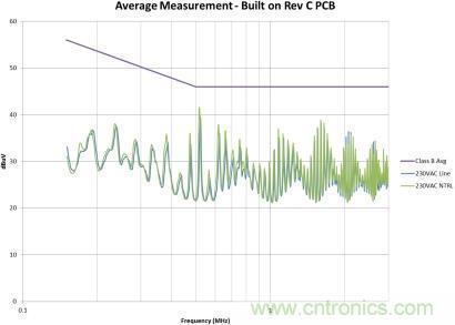 千萬別疏忽！一個小紕漏就能毀掉EMI性能！