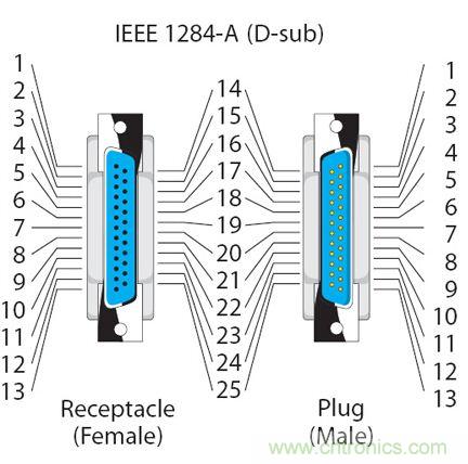 接口知識(shí)匯總：話說(shuō)接口是如何聯(lián)絡(luò)主機(jī)和外設(shè)的？