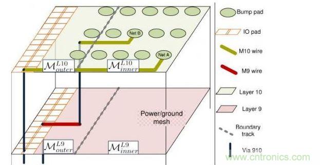 分別位于第9層和第10層的第一和第二個(gè)重新布線層。